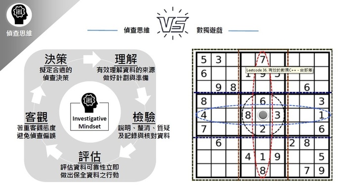 偵查思維-數獨遊戲